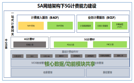 金沙贵宾0029线路检测科技助力浙江移动率先具备5G SA多量纲融合计费能力